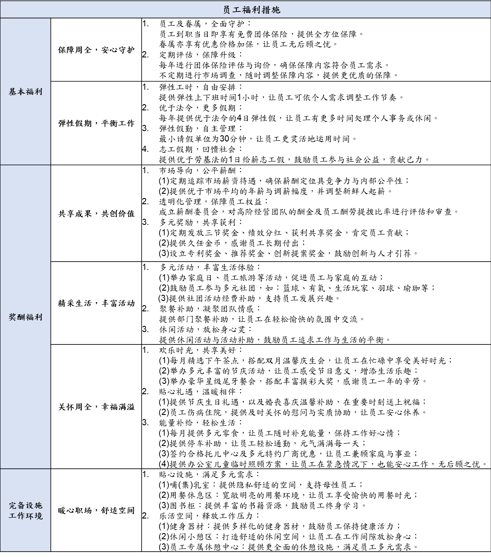 compensation benefit 1 c