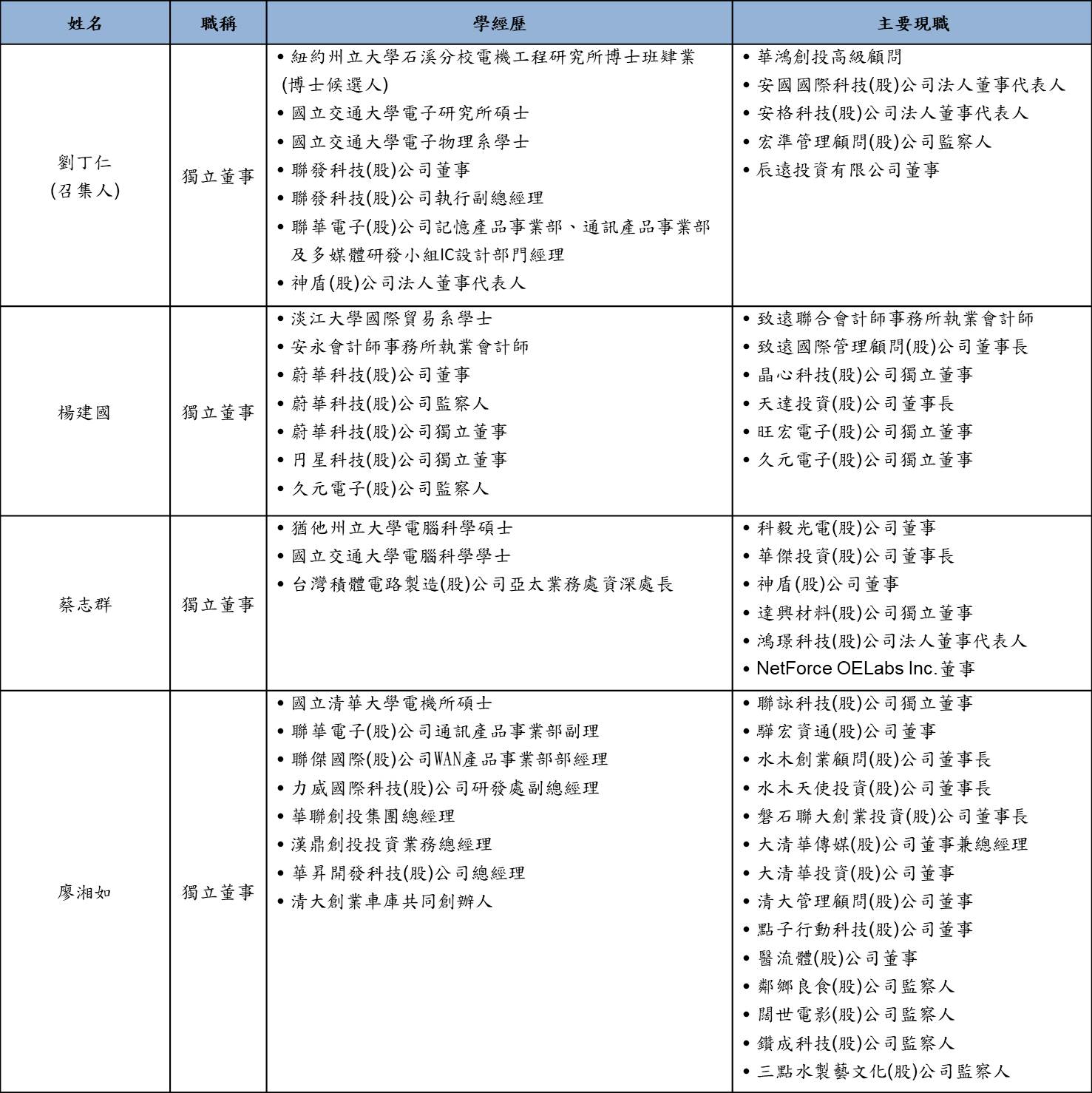 audit committee0703