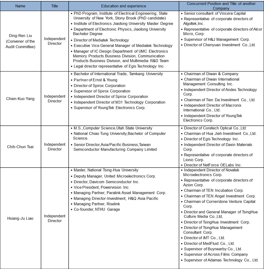 audit committee0708