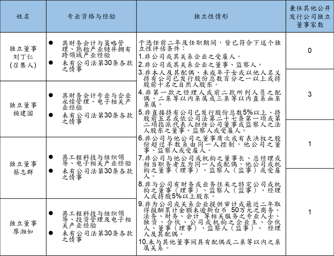 audit committee information disclosure c 2