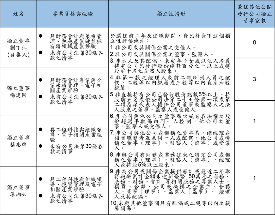 audit committee information disclosure copy