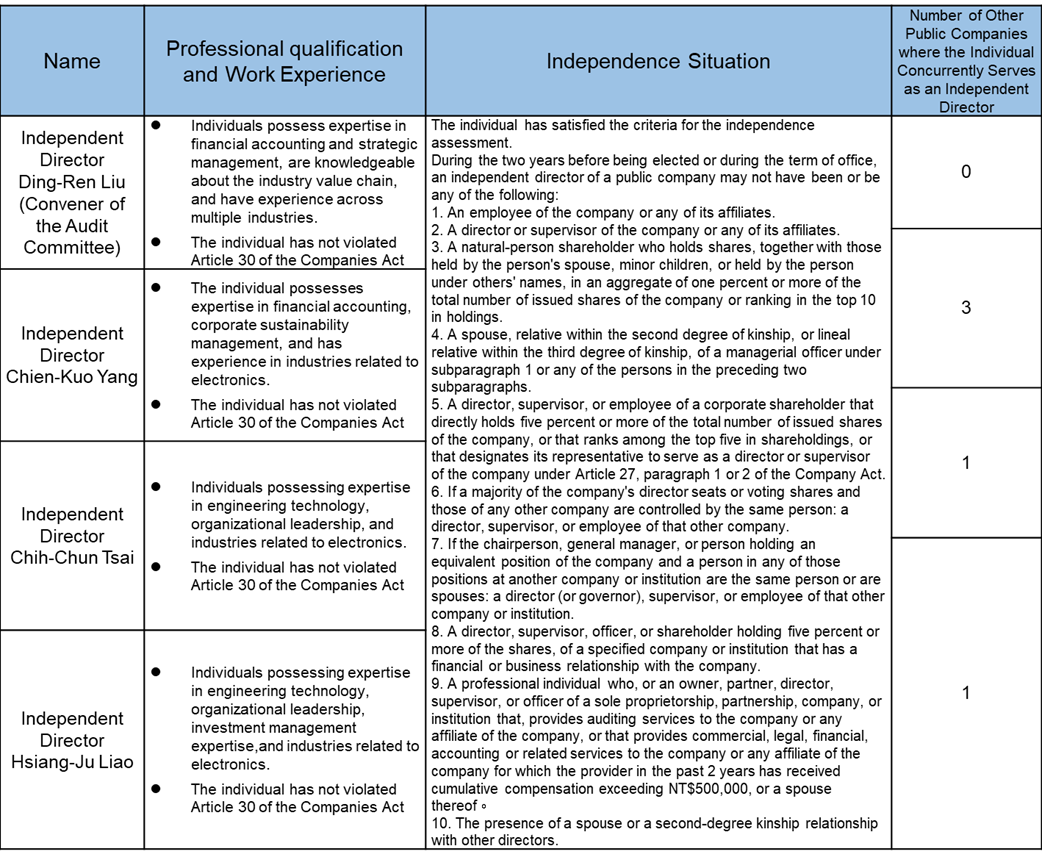 audit committee information disclosure