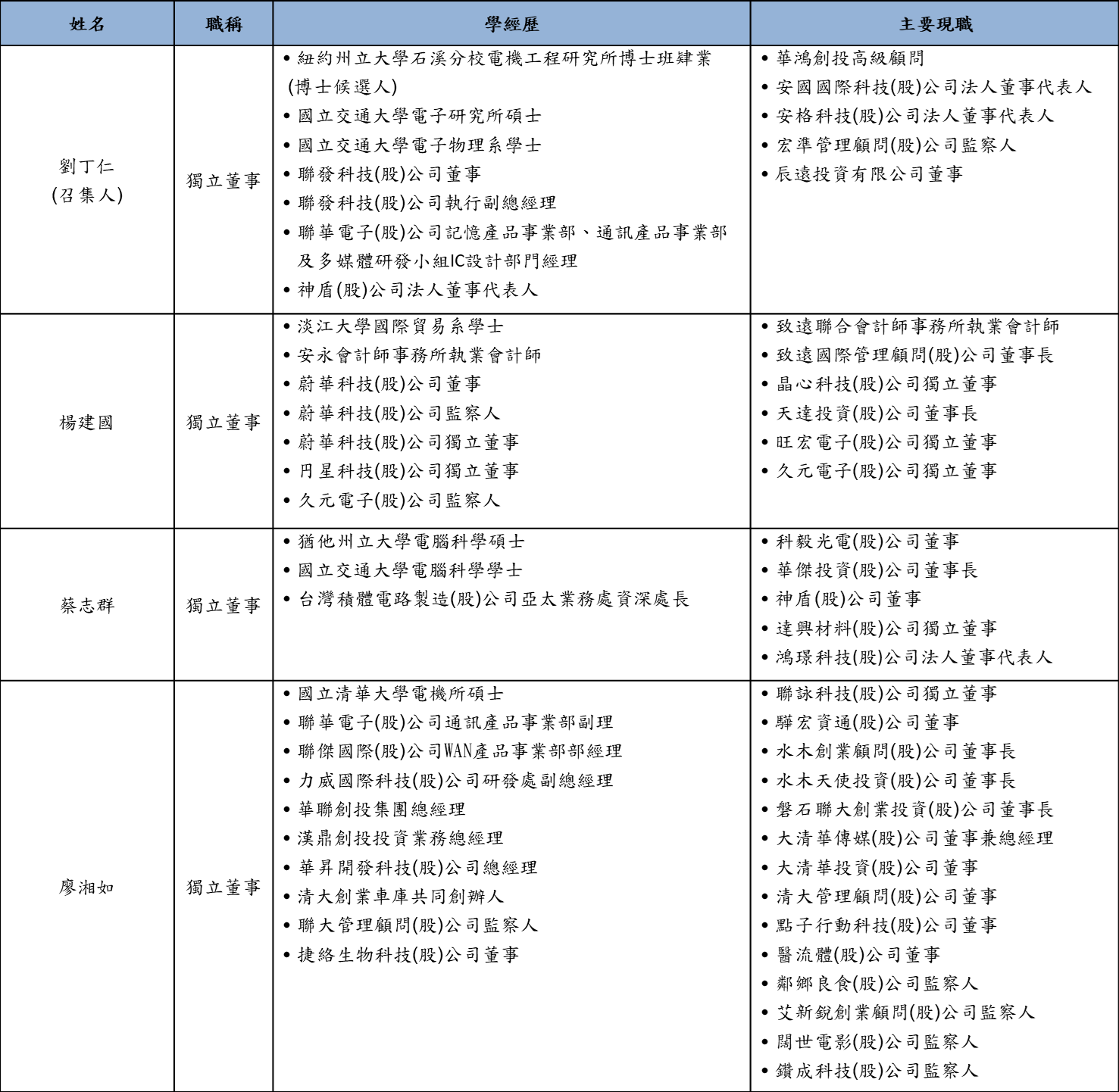 audit committee members 