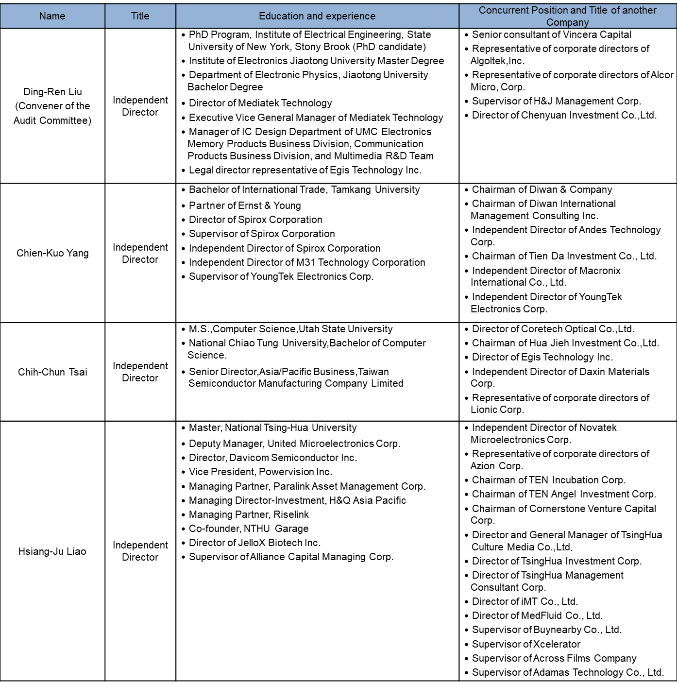 audit committee members