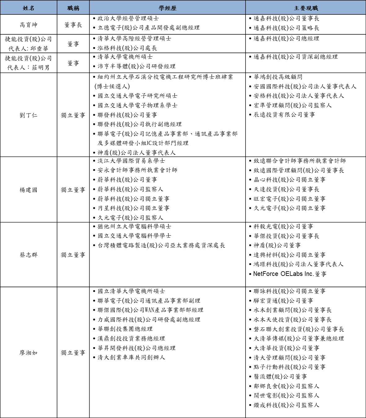 board members 1150727