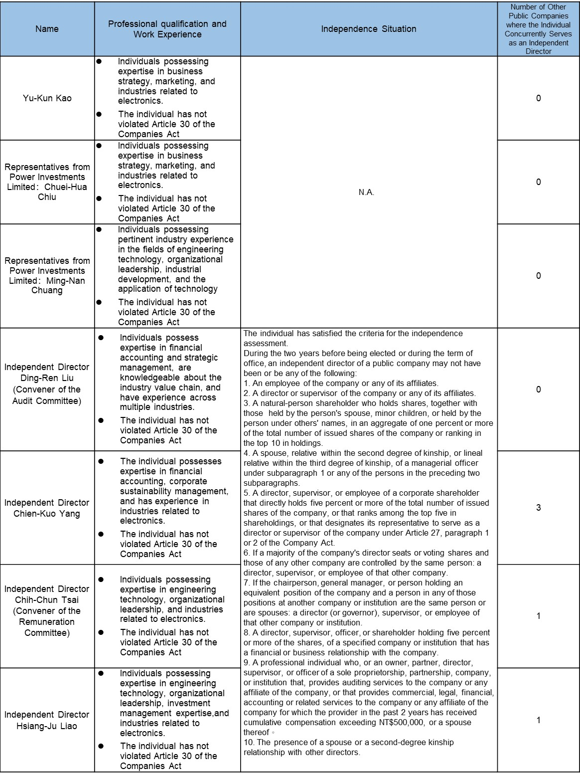 disclosure of information e