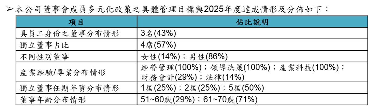 diversification policy 1