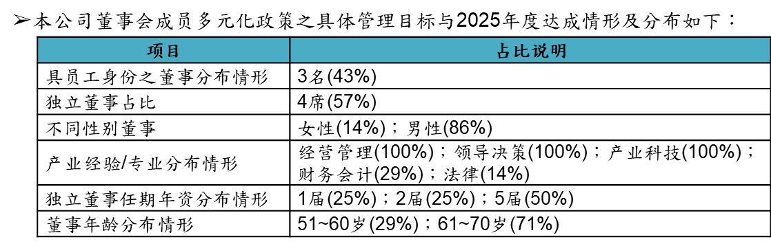 diversification policy 1 c