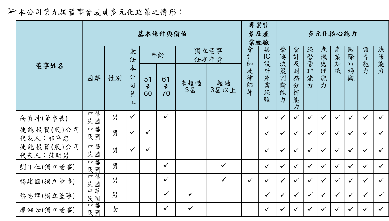 diversification policy 2