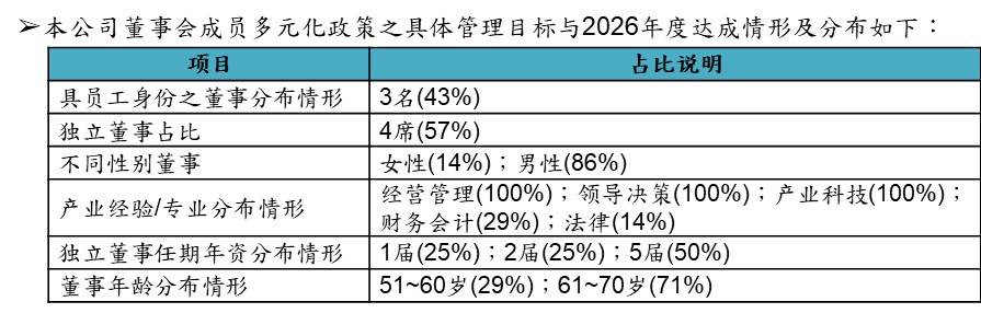 diversification policy 1 c