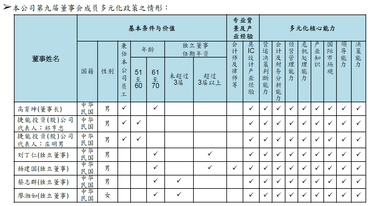diversification policy c