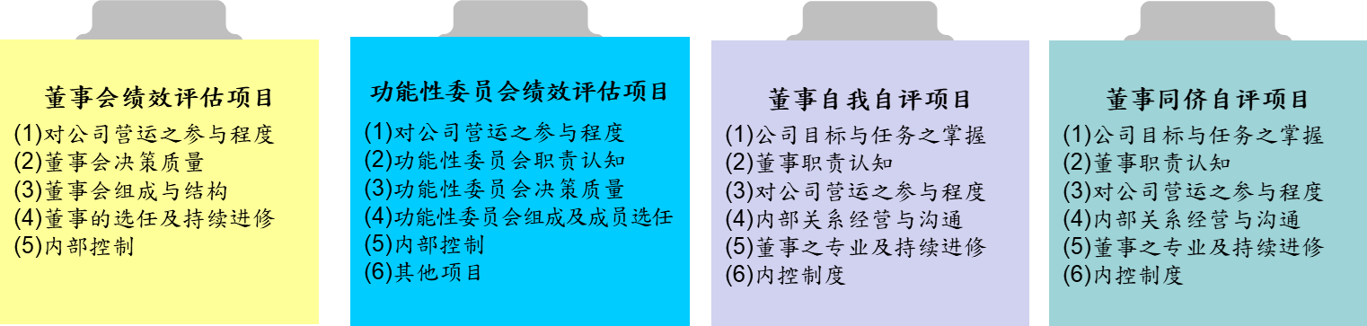 performance reviews c