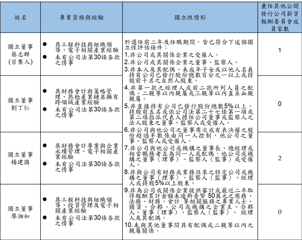 remuneration committee information disclosure copy
