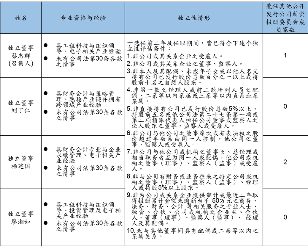 remuneration committee information disclosure c