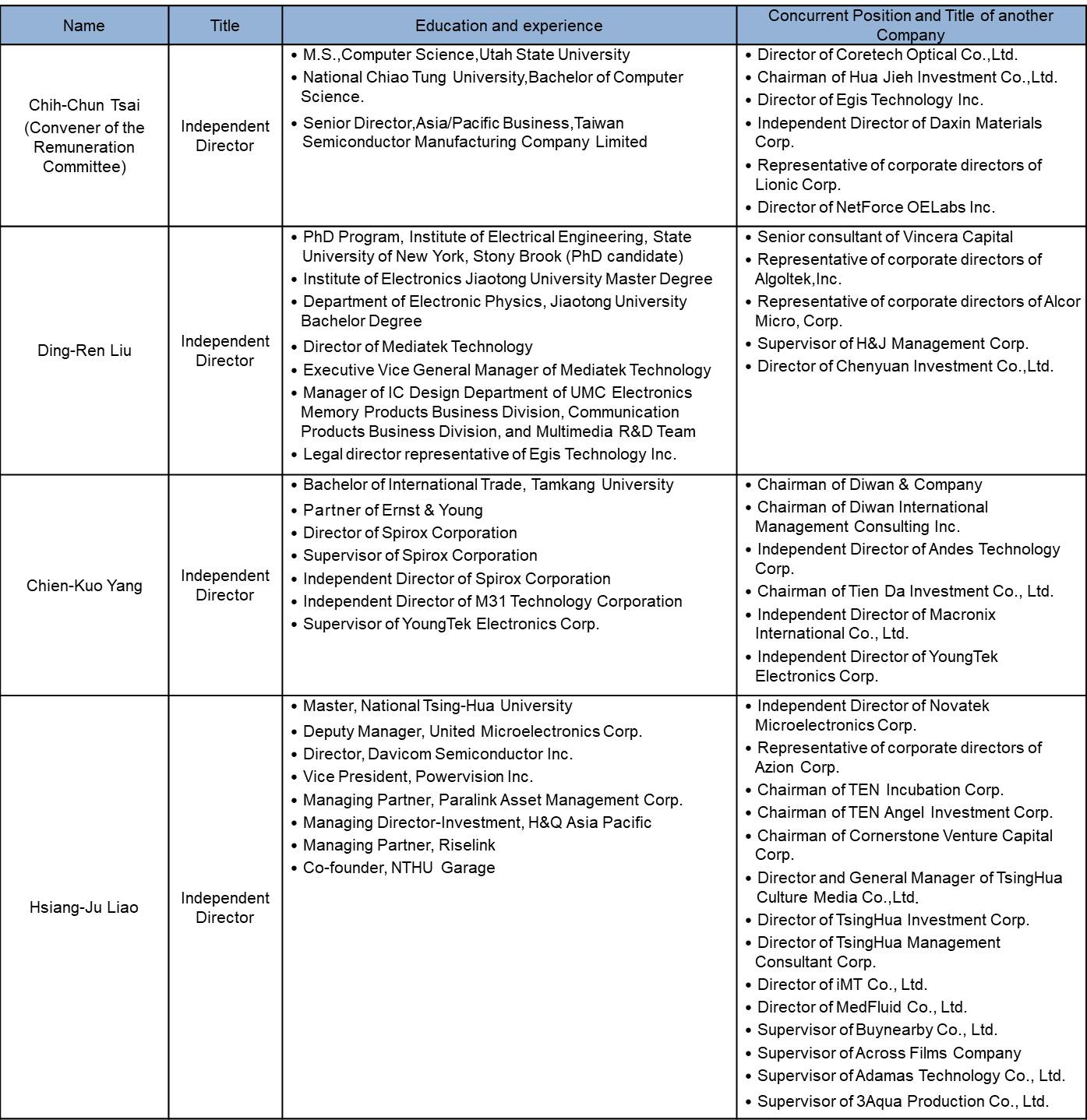 remuneration committee0703