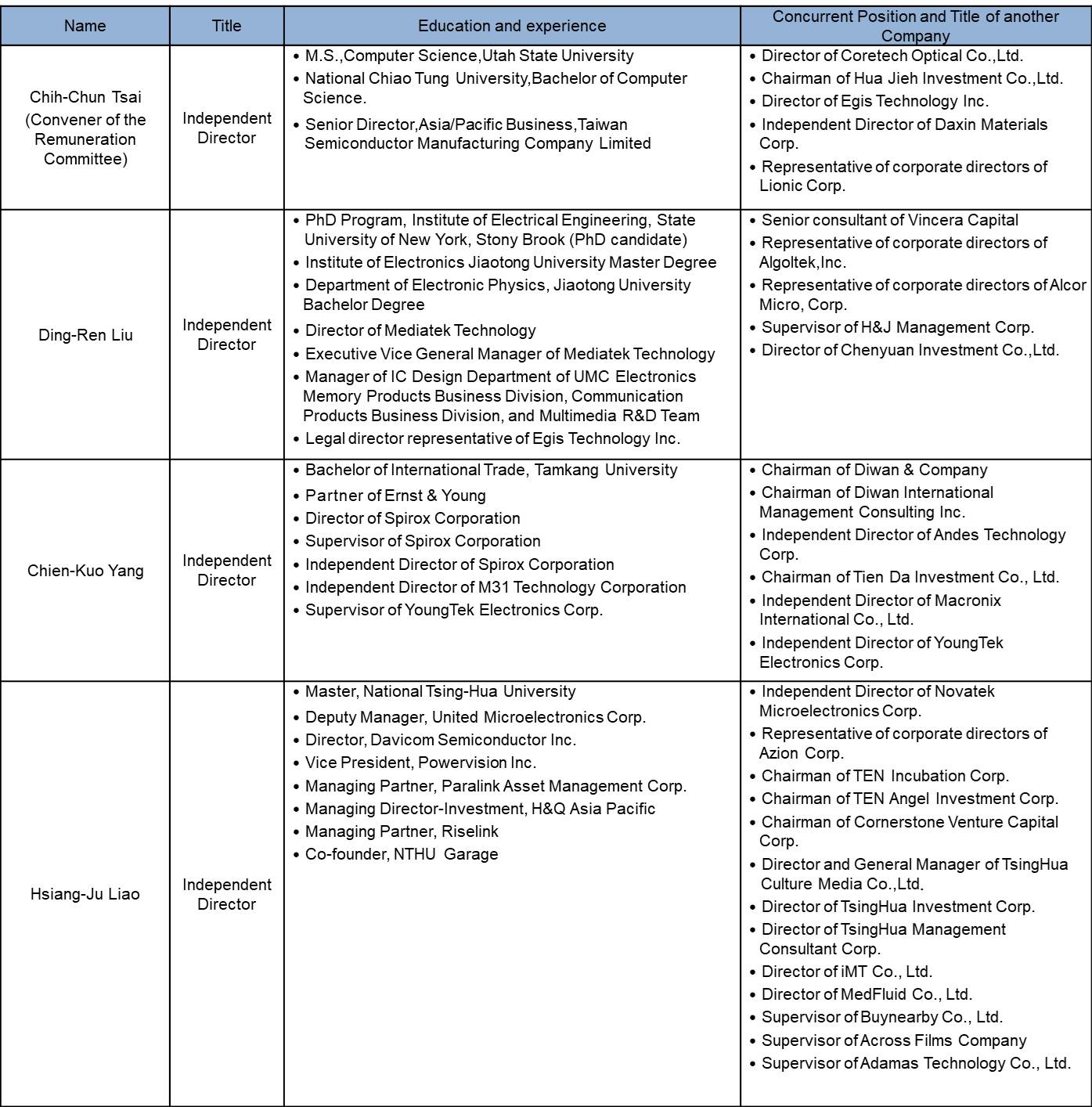 remuneration committee0703