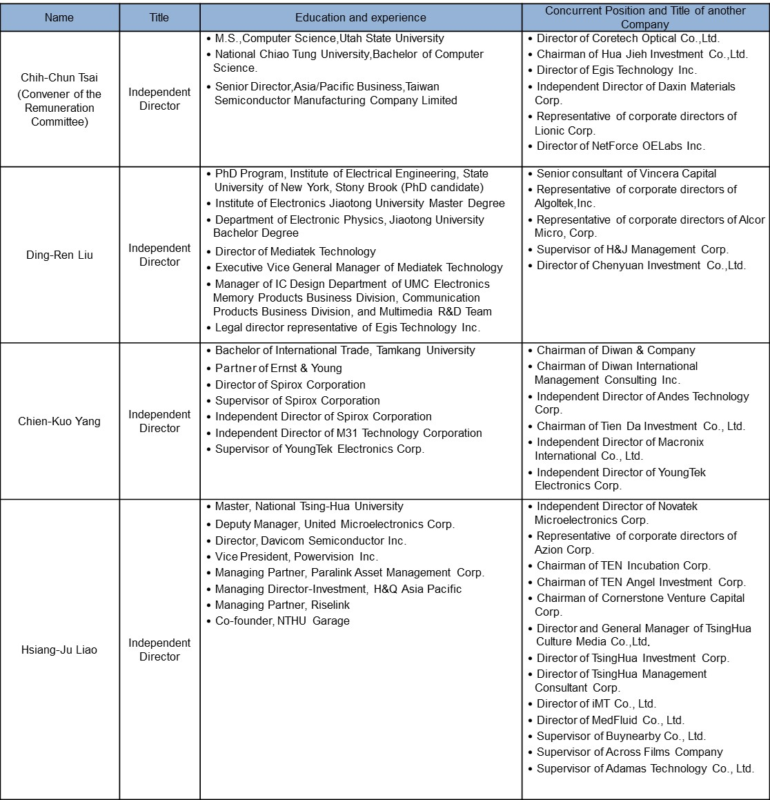 remuneration committee0708