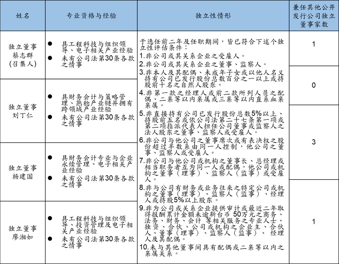 remuneration committee information disclosure c