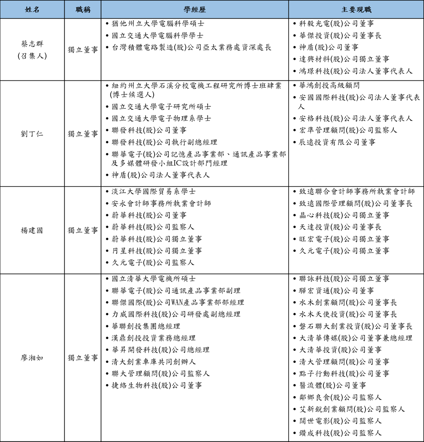 remuneration committee member 