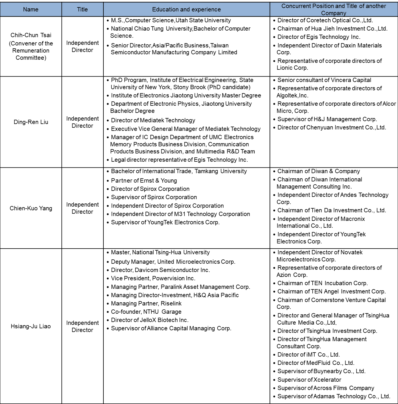 remuneration committee member