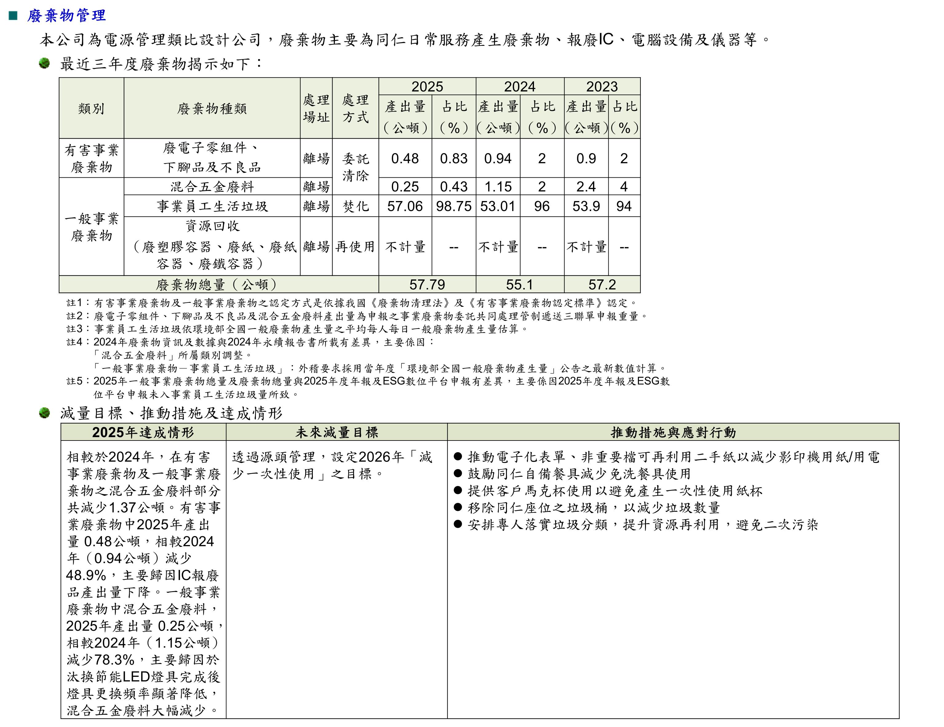 environmentally 4