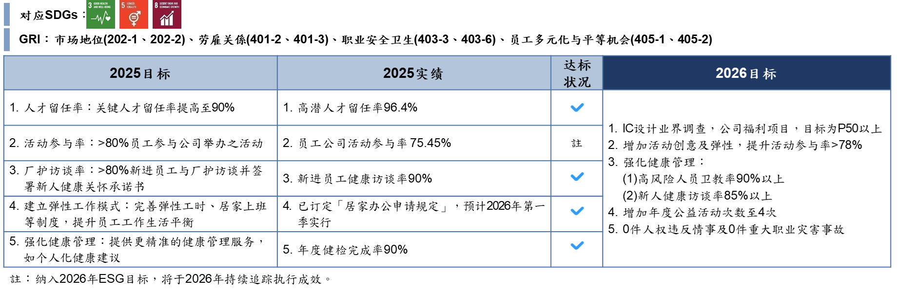 2 0921c