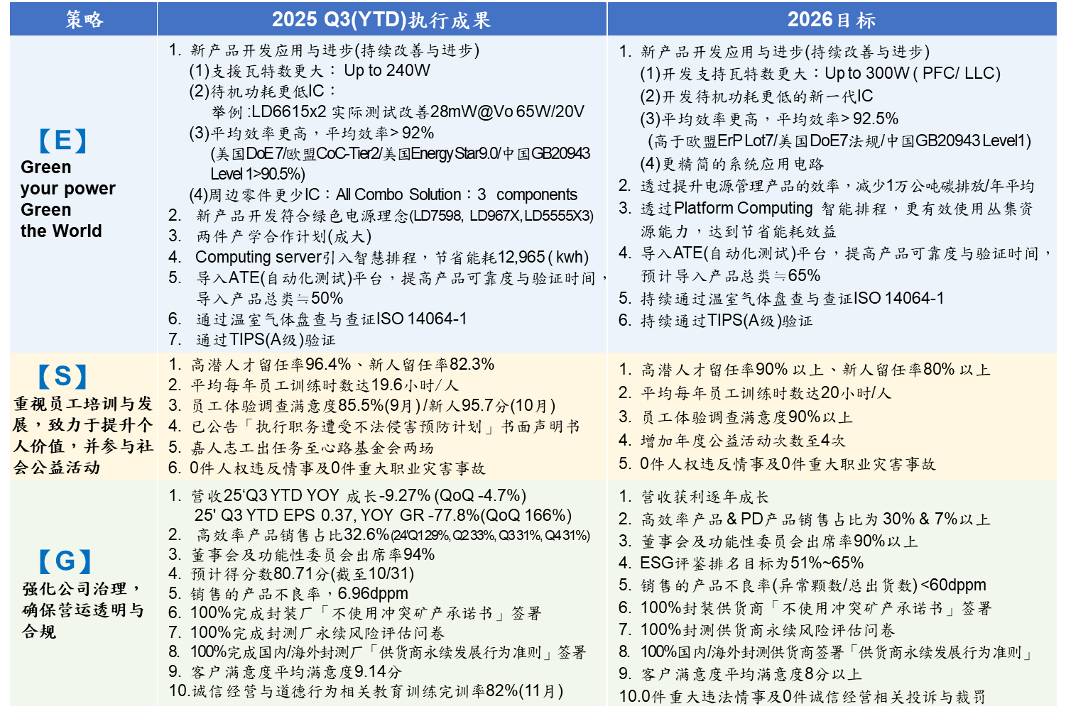sustainability c 0126
