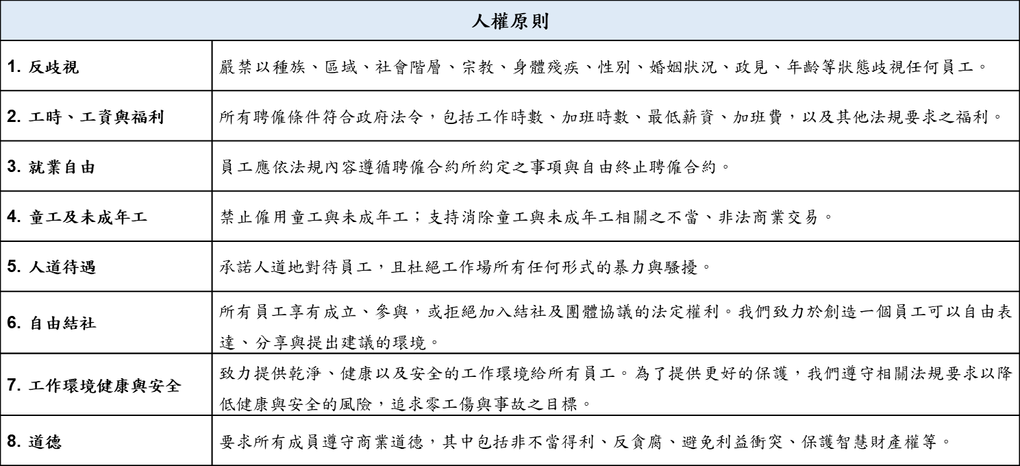 human rights policy 1